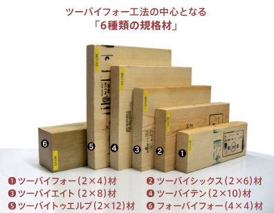 図：ツーバイフォー工法の中心となる「6種類の規格材」